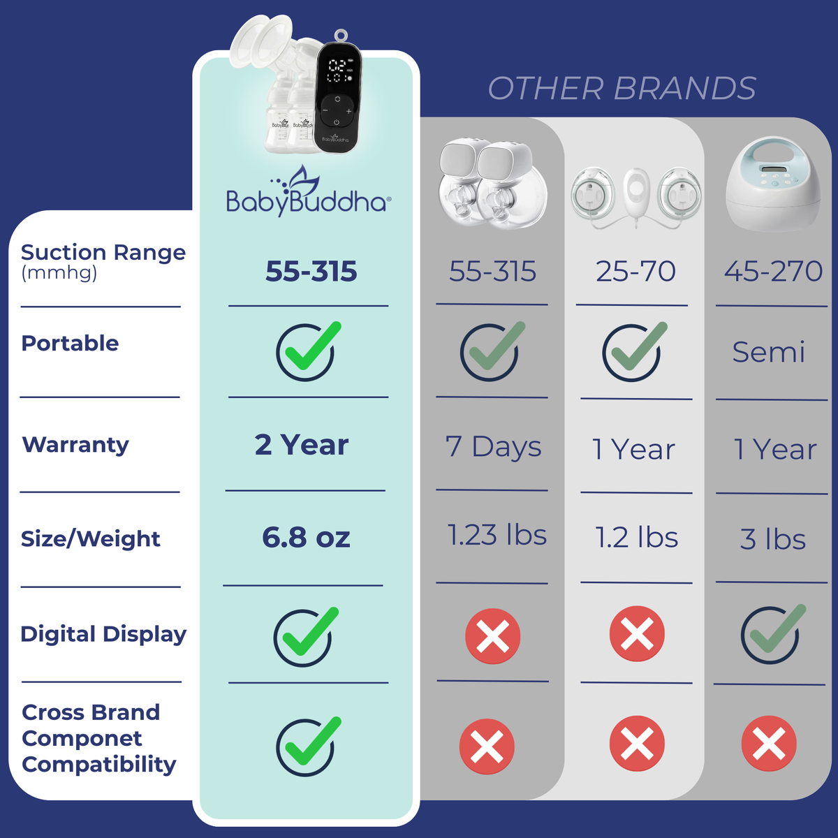 BabyBuddha® 3.0 Portable Breast Pump