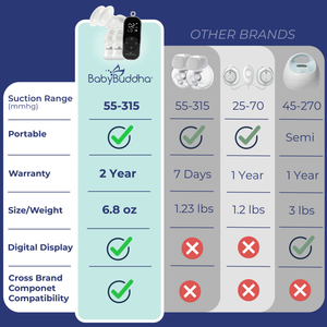 BabyBuddha® 3.0 Portable Breast Pump