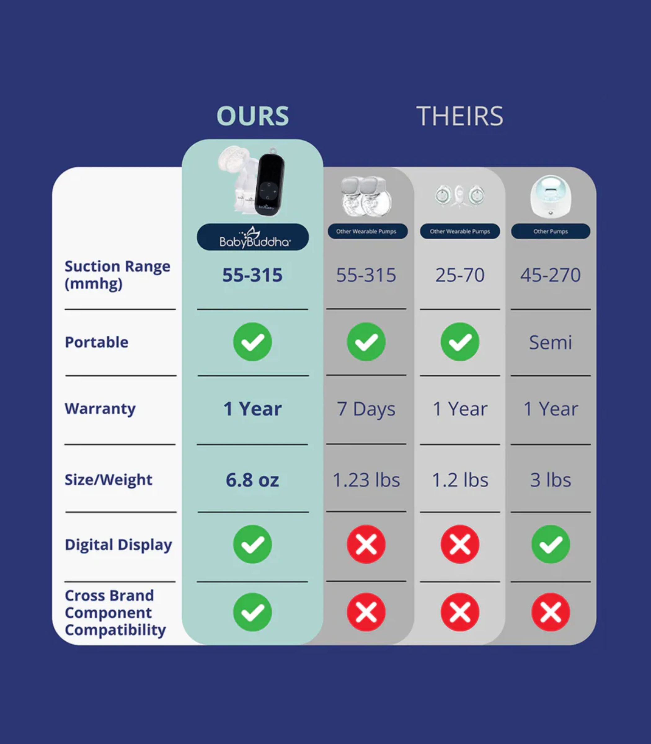☆ayumama☆ BabyBuddha® 2.0 New & Improved | Portable Breast Pump
